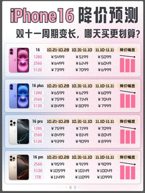 苹果13预计什么时候降价？iphone 13什么时候会降价？-第4张图片-优品飞百科