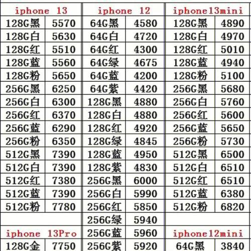 苹果13预计什么时候降价？iphone 13什么时候会降价？-第5张图片-优品飞百科