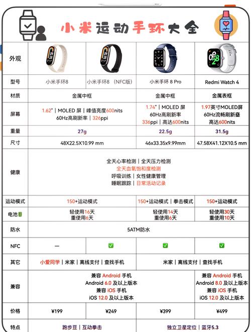 小米手环几代的区别，小米手环第几代是怎样从外表区分-第2张图片-优品飞百科