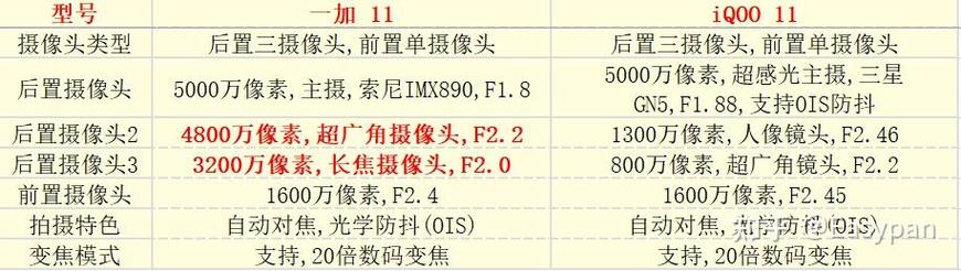 一加与iqoo哪个稳定一些,一加和iqoo5-第3张图片-优品飞百科 一加与iqoo哪个稳定一些,一加和iqoo5-第3张图片-优品飞百科