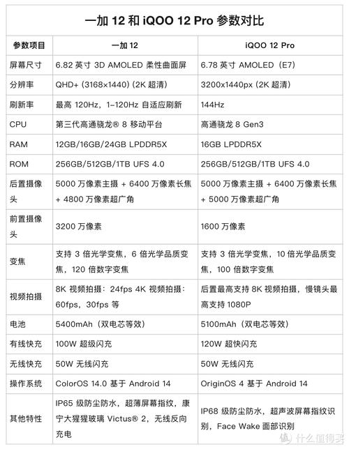 一加与iqoo哪个稳定一些,一加和iqoo5-第4张图片-优品飞百科 一加与iqoo哪个稳定一些,一加和iqoo5-第4张图片-优品飞百科