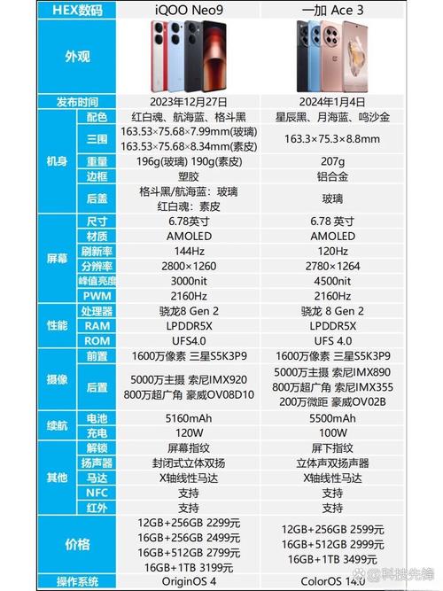 一加与iqoo哪个稳定一些,一加和iqoo5-第6张图片-优品飞百科 一加与iqoo哪个稳定一些,一加和iqoo5-第6张图片-优品飞百科