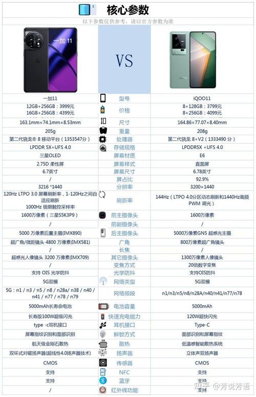 一加与iqoo哪个稳定一些,一加和iqoo5-第7张图片-优品飞百科 一加与iqoo哪个稳定一些,一加和iqoo5-第7张图片-优品飞百科