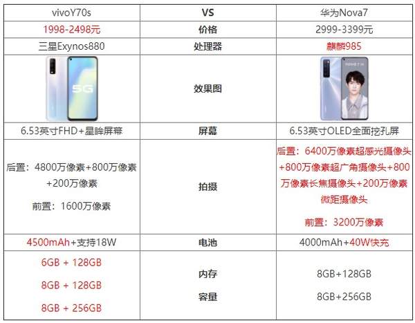 vivos系列和y系列哪个更好?vivos系列和vivoy系列哪个好?-第3张图片-优品飞百科 vivos系列和y系列哪个更好?vivos系列和vivoy系列哪个好?-第3张图片-优品飞百科