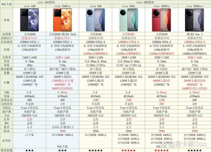 vivos系列和y系列哪个更好?vivos系列和vivoy系列哪个好?-第5张图片-优品飞百科 vivos系列和y系列哪个更好?vivos系列和vivoy系列哪个好?-第5张图片-优品飞百科