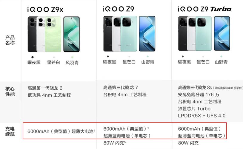 包含vivox系列和iqoo对比的词条-第2张图片-优品飞百科 包含vivox系列和iqoo对比的词条-第2张图片-优品飞百科