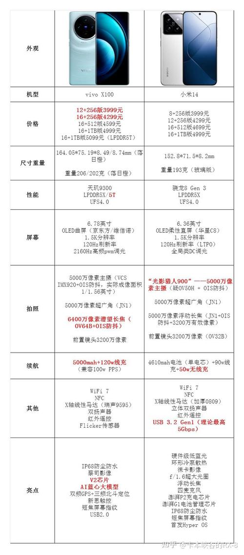 包含vivox系列和iqoo对比的词条-第5张图片-优品飞百科 包含vivox系列和iqoo对比的词条-第5张图片-优品飞百科