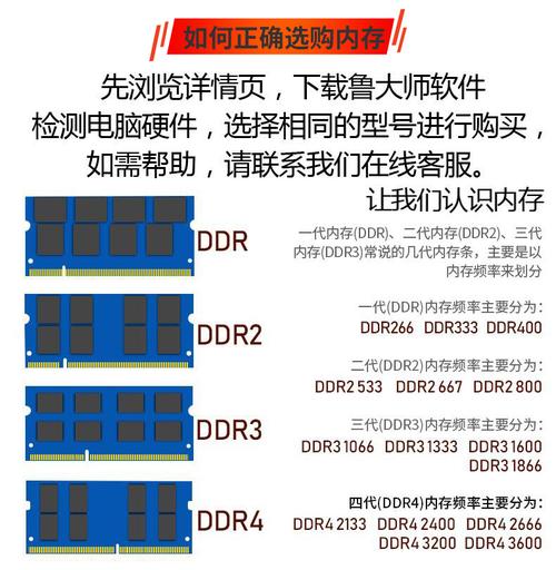 电脑4g运行内存多少钱？电脑4g内存费用？-第2张图片-优品飞百科