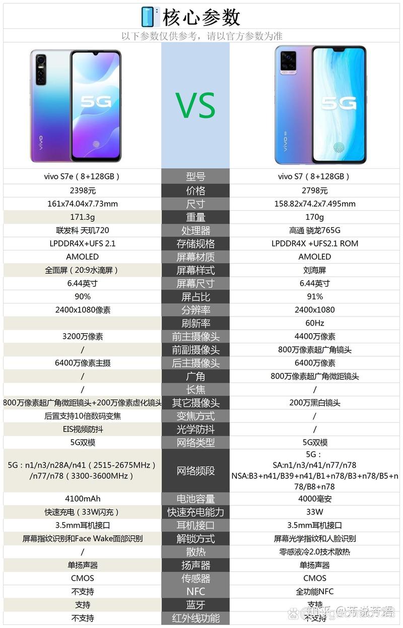 vivos7和s7e有什么区别，vivos7和s7e的区别？-第6张图片-优品飞百科