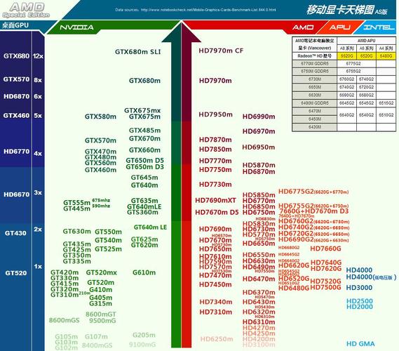 6800gs相当于什么显卡？6800性能相当于？-第4张图片-优品飞百科