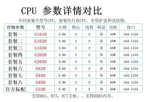 g2020cpu参数有核显吗?，g2020cpu集成什么显卡？-第2张图片-优品飞百科