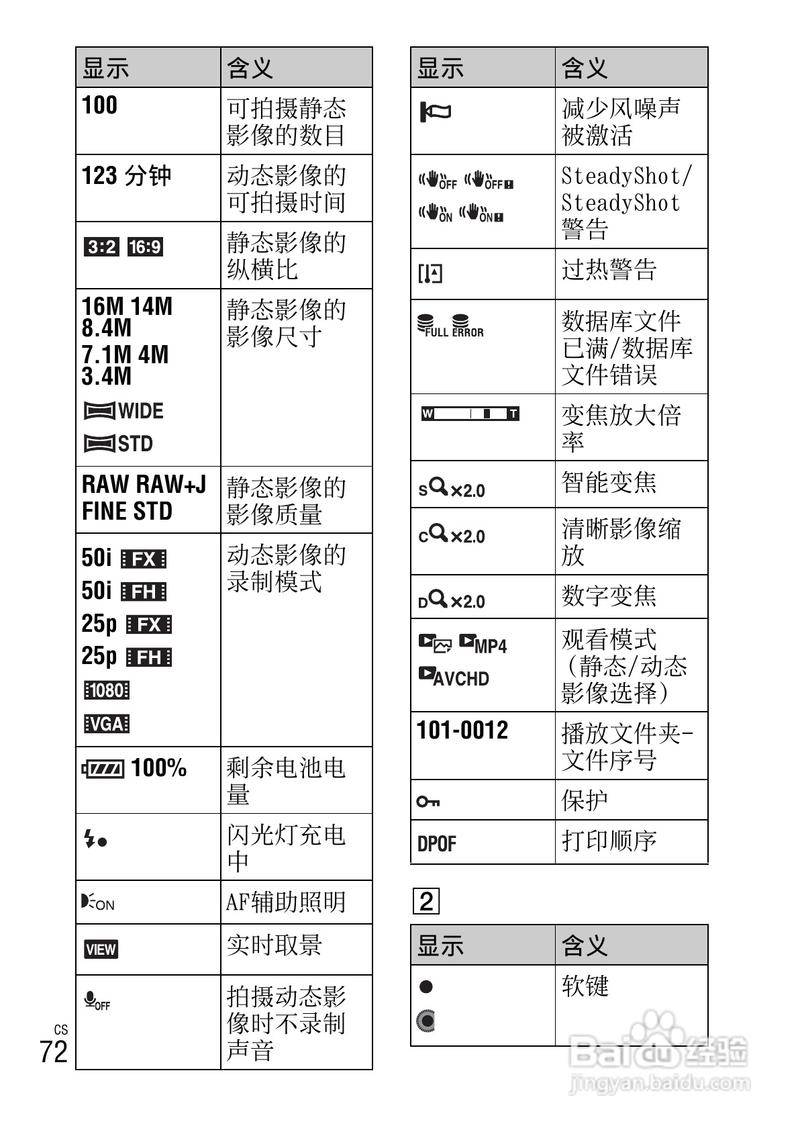 索尼nex最新产品？索尼nex产品线？-第2张图片-优品飞百科