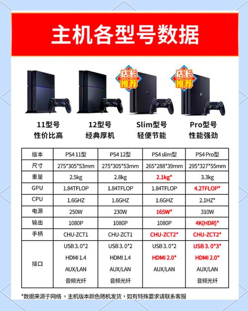 ps游戏机哪个好，ps游戏机哪个好一点？-第4张图片-优品飞百科