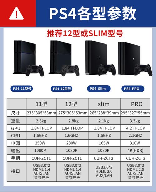 ps游戏机哪个好，ps游戏机哪个好一点？-第5张图片-优品飞百科