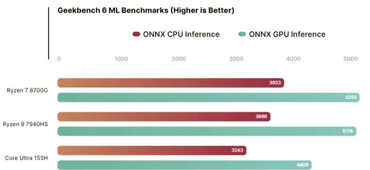 radeon显卡怎么样？radeon graphics显卡性能怎么样？