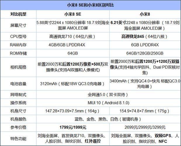 小米8se和小米8哪个划算？小米8和小米8se对比测评？-第8张图片-优品飞百科