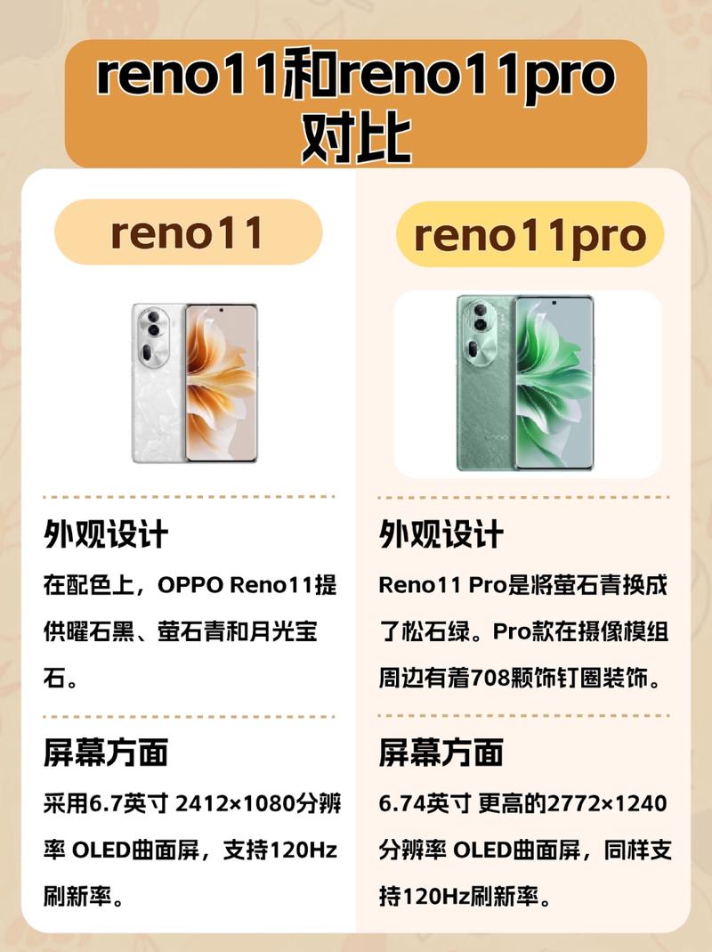 reno系列参数对比，oppo reno系列参数对比？-第5张图片-优品飞百科