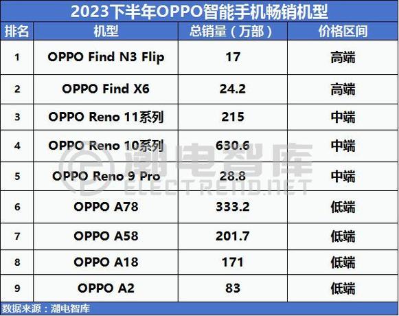 reno系列参数对比，oppo reno系列参数对比？-第6张图片-优品飞百科