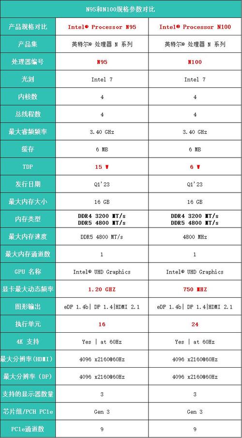 双核cpu是第几代计算机，双核是多少位的处理器？-第4张图片-优品飞百科