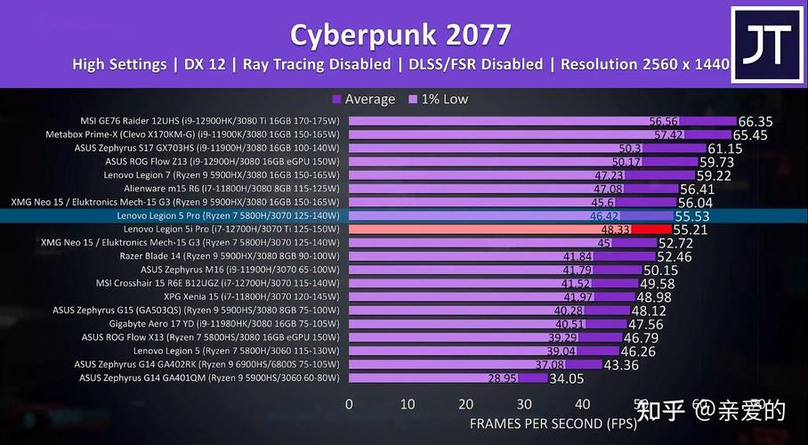 笔记本3060对比3070，笔记本3060对比3070差距？-第3张图片-优品飞百科