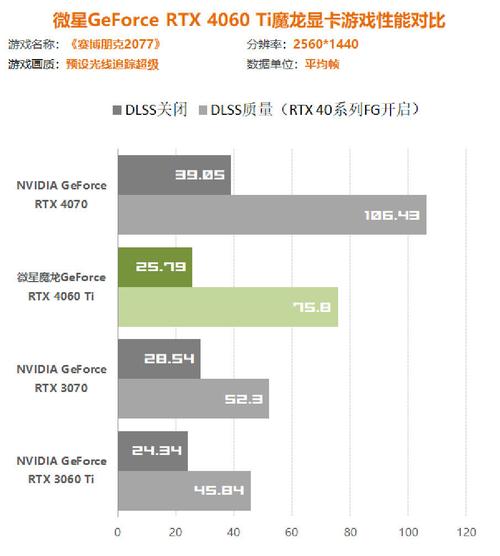 笔记本3060对比3070，笔记本3060对比3070差距？-第4张图片-优品飞百科