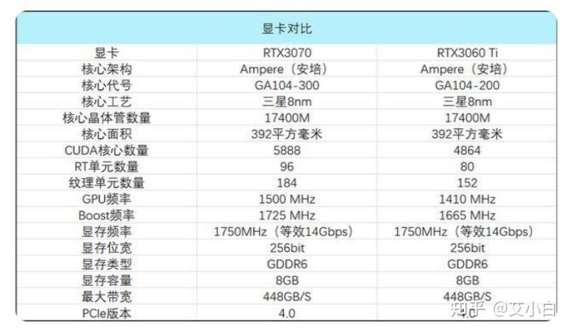 笔记本3060对比3070，笔记本3060对比3070差距？-第5张图片-优品飞百科