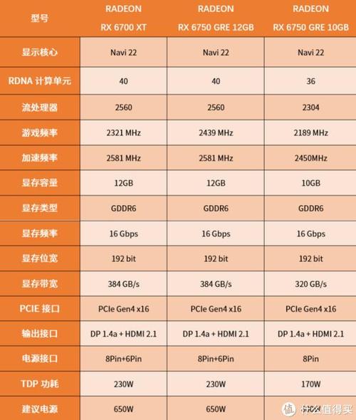 radeonpro560是独立显卡吗？radeon pro560显卡性能？-第7张图片-优品飞百科