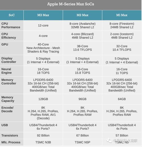 苹果macminim2芯片最新消息？mac mini m2芯片？-第3张图片-优品飞百科