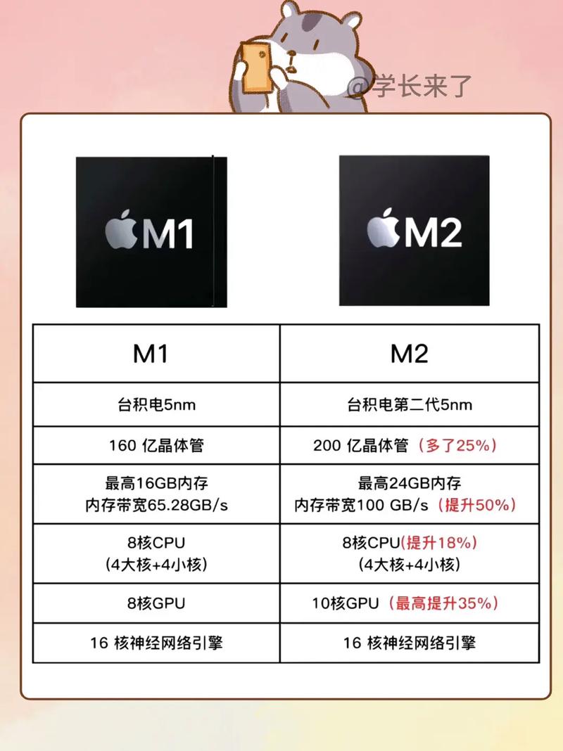 苹果macminim2芯片最新消息？mac mini m2芯片？-第5张图片-优品飞百科