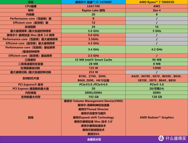 cpui72600多少钱，cpui72620m？-第2张图片-优品飞百科