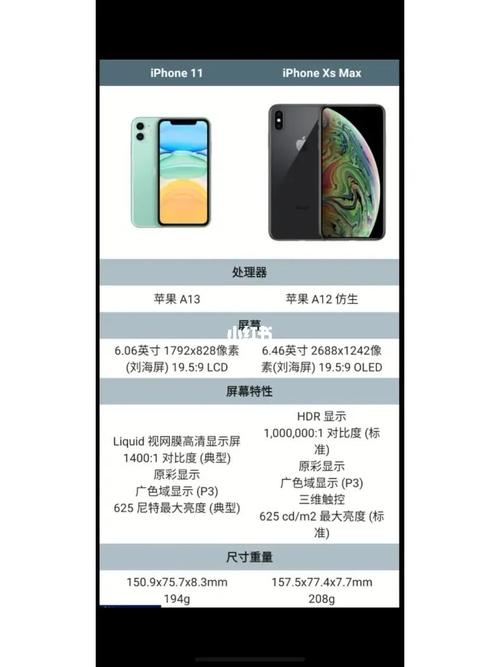 iphonexmax和11对比，iphone11和iphone x max对比