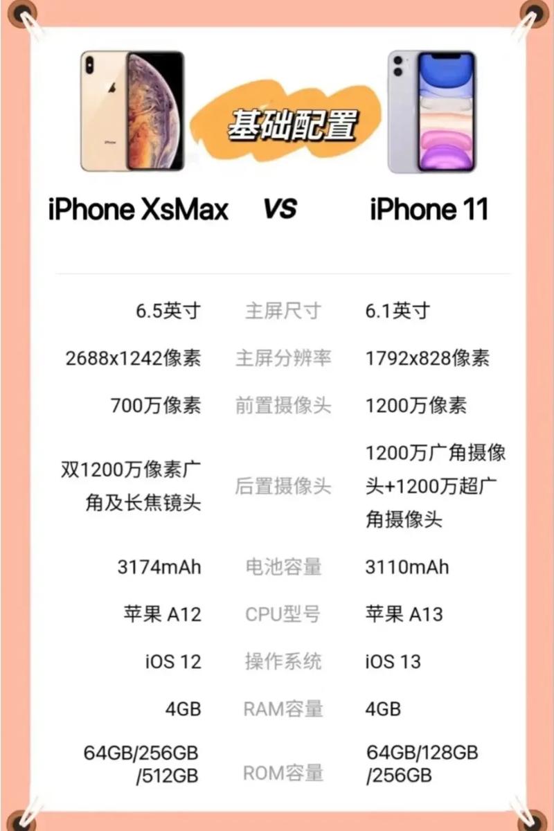 iphonexmax和11对比，iphone11和iphone x max对比-第2张图片-优品飞百科