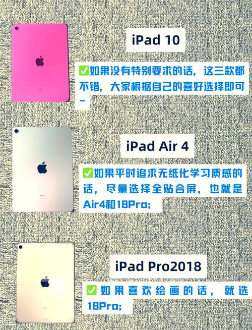 现在ipad第几代了，ipad有几代？-第4张图片-优品飞百科