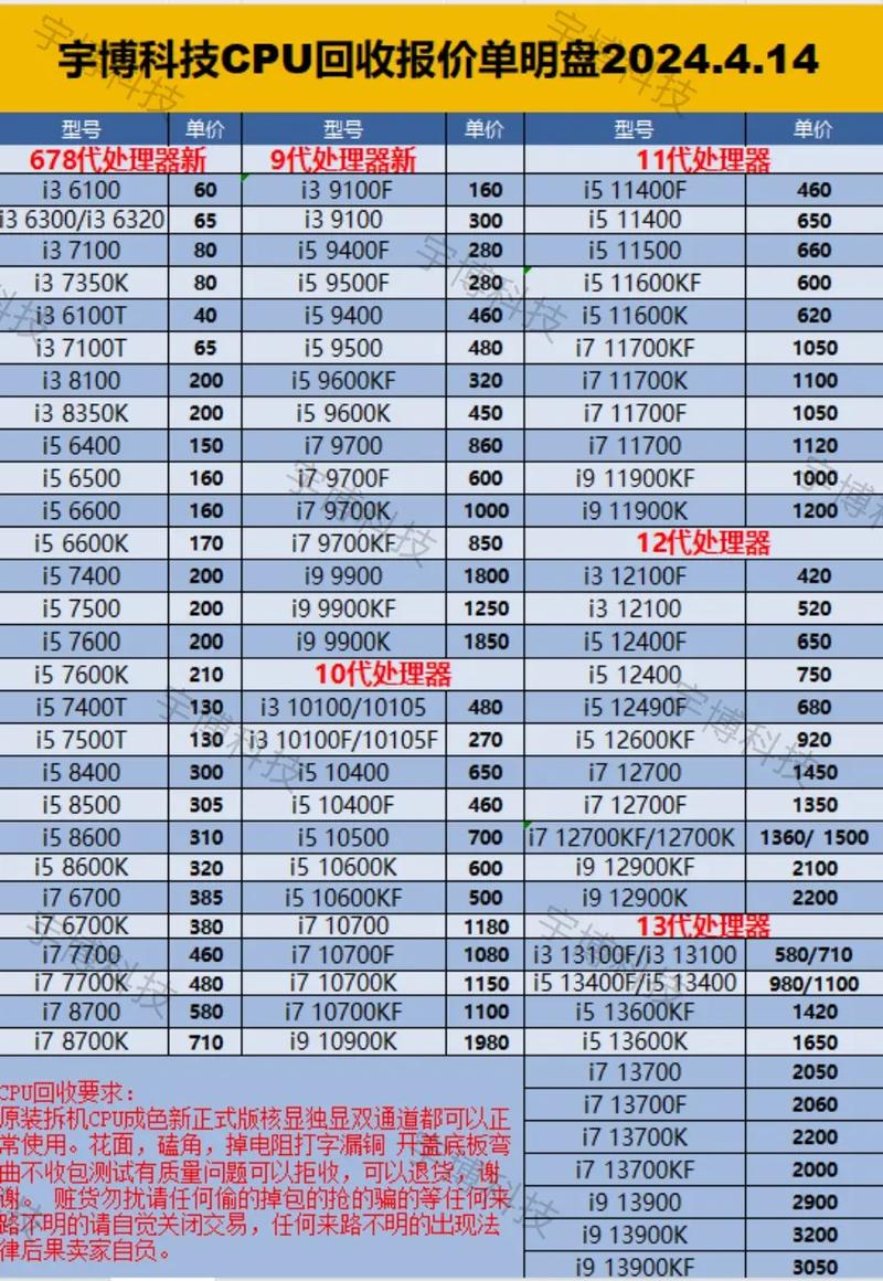 笔记本电脑的费用多少，笔记本电脑费用多少钱-第4张图片-优品飞百科