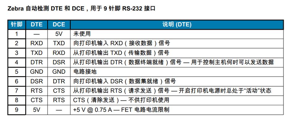 打印机一般选取哪个端口？打印机一般选取什么端口？