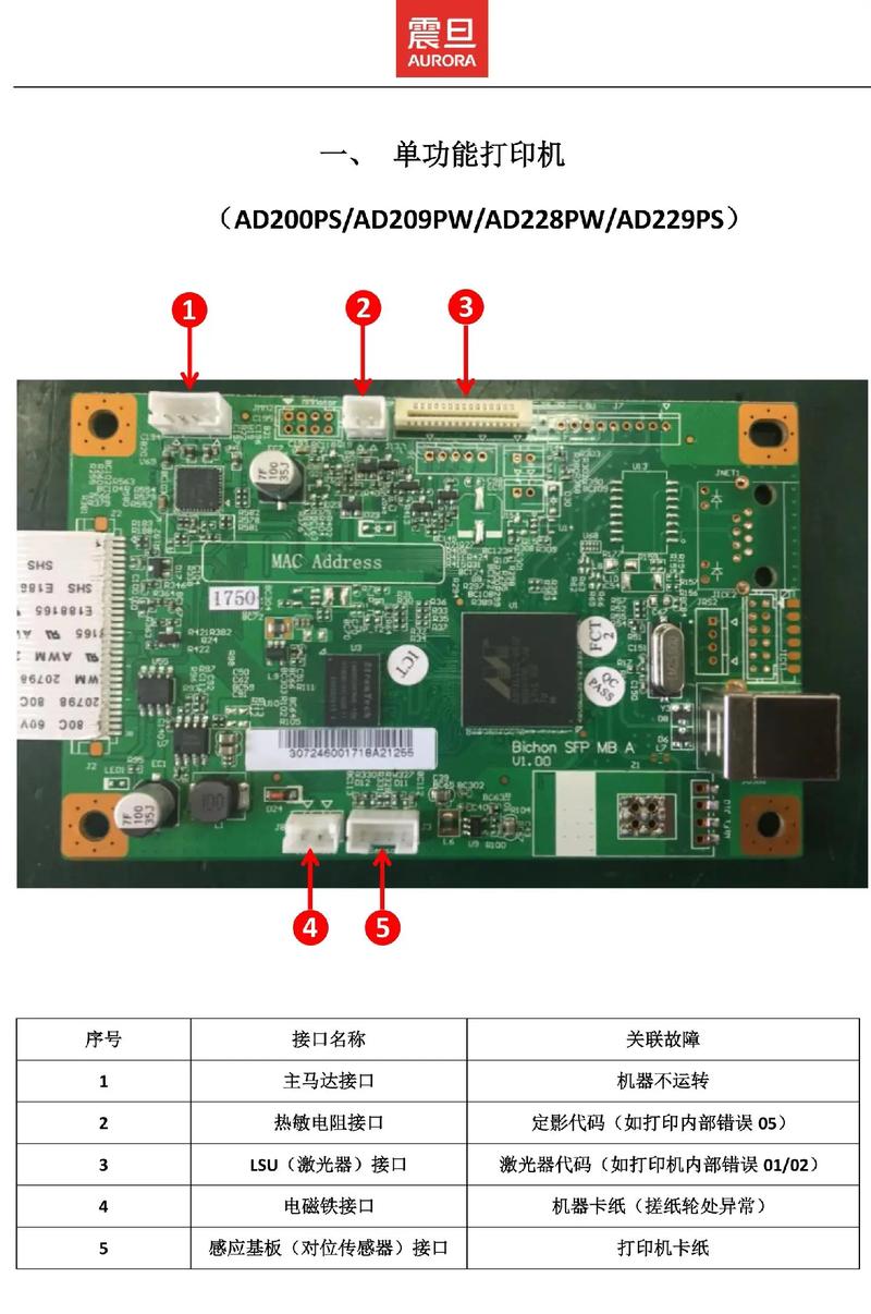 打印机一般选取哪个端口？打印机一般选取什么端口？-第3张图片-优品飞百科