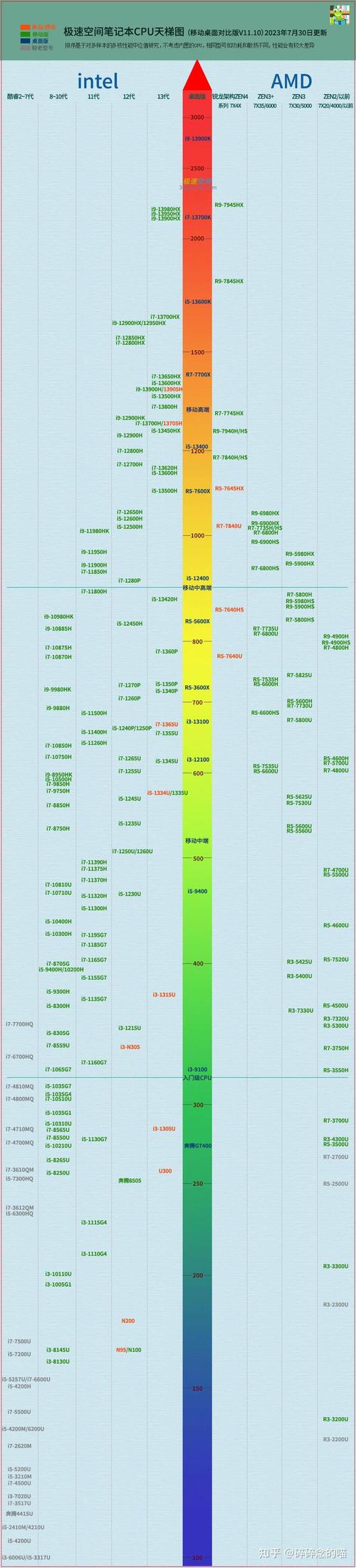 z87配什么显卡，z87主板配什么显卡最佳？-第4张图片-优品飞百科