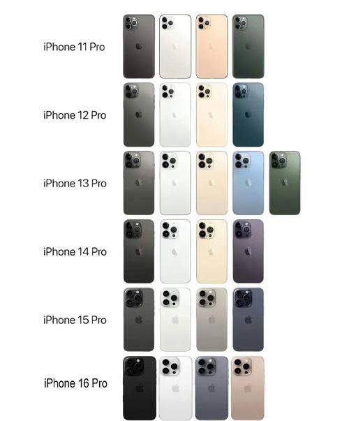 iphone11pro参数吗？iphone11pro具体参数？-第3张图片-优品飞百科