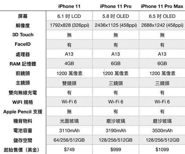 iphone11pro参数吗？iphone11pro具体参数？-第4张图片-优品飞百科