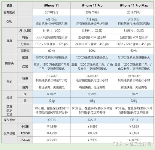 iphone11pro参数吗？iphone11pro具体参数？-第7张图片-优品飞百科