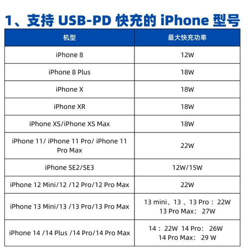 iphone8有快充吗，苹果8有快充么？-第2张图片-优品飞百科