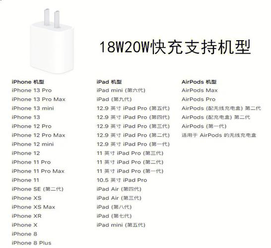 iphone8有快充吗，苹果8有快充么？-第3张图片-优品飞百科