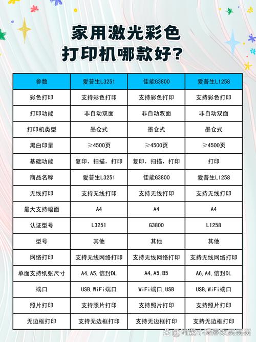 家用打印机激光的好还是墨盒的好？家用打印机激光的好还是墨盒的好呢？-第6张图片-优品飞百科