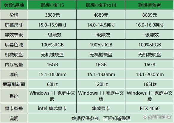 联想g450和g455哪个配置高，联想g450笔记本怎么样-第3张图片-优品飞百科