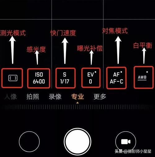 尼康d5000快门速度怎么调？尼康d5000快门设置？-第6张图片-优品飞百科