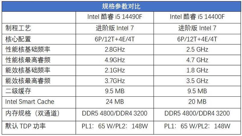 i5处理器比较好的是哪个型号，i5处理器哪款性价比比较高？