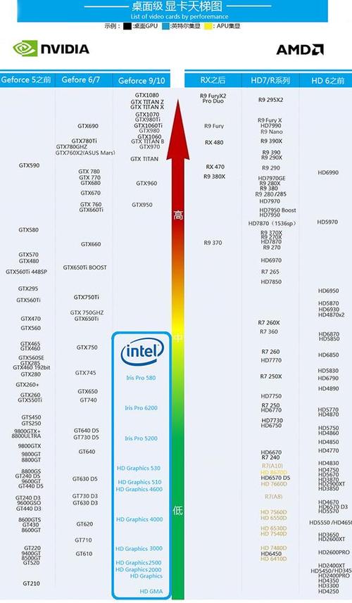 i5处理器比较好的是哪个型号，i5处理器哪款性价比比较高？-第2张图片-优品飞百科