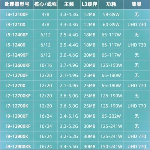 amd的cpu有核显吗，amd的cpu有没有核显？