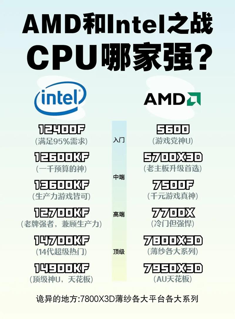 amd的cpu有核显吗，amd的cpu有没有核显？-第3张图片-优品飞百科