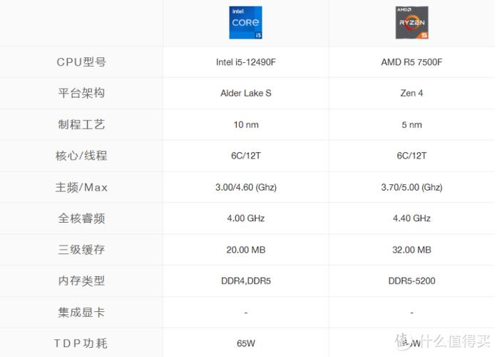 英特尔酷睿i53470处理器怎么样？i53470处理器性能怎么样？